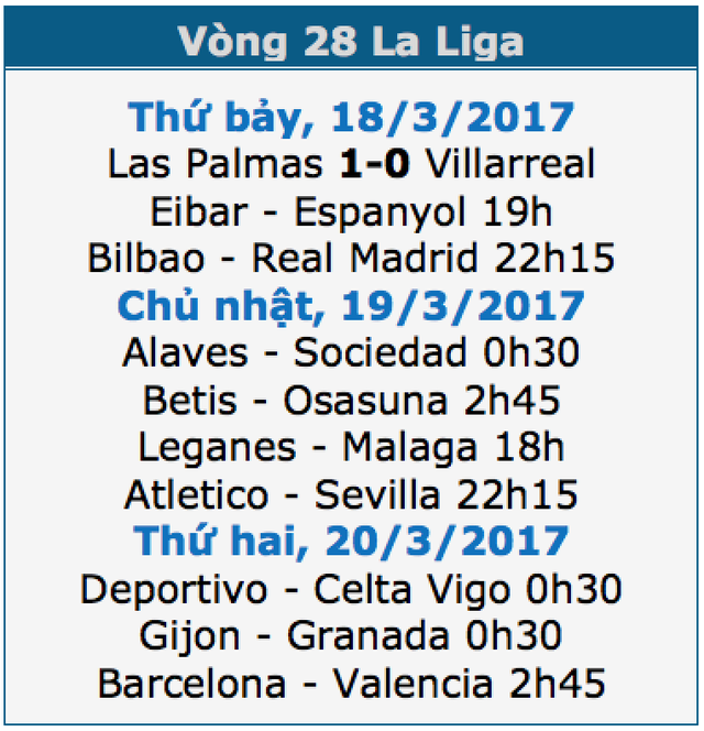 Bilbao - Real Madrid: Cạm bẫy tại xứ Basque - 1 Bilbao - Real Madrid: Cạm bẫy tại xứ Basque - 1