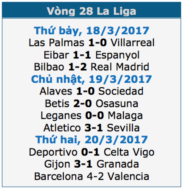 Barcelona 4-2 Valencia: Cú đúp của Messi - 1 Barcelona 4-2 Valencia: Cú đúp của Messi - 1