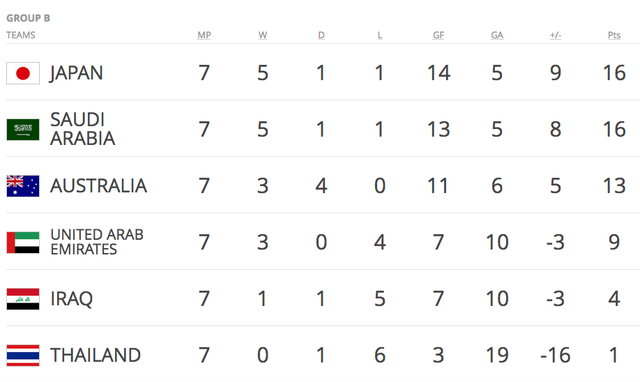 Báo chí Thái Lan than khóc cho thất bại của đội nhà tại vòng loại World Cup - 2 Báo chí Thái Lan than khóc cho thất bại của đội nhà tại vòng loại World Cup - 2