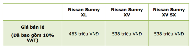 Nissan Sunny có gì hấp dẫn? - 1 Nissan Sunny có gì hấp dẫn? - 1
