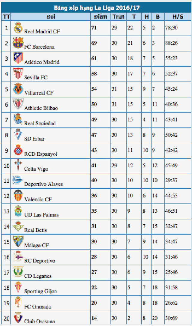Malaga - Barcelona: Thách thức tại La Rosaleda - 5 Malaga - Barcelona: Thách thức tại La Rosaleda - 5