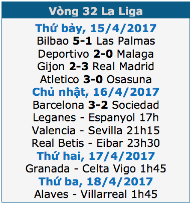 Barcelona 3-2 Sociedad: Cú đúp của Messi - 1 Barcelona 3-2 Sociedad: Cú đúp của Messi - 1