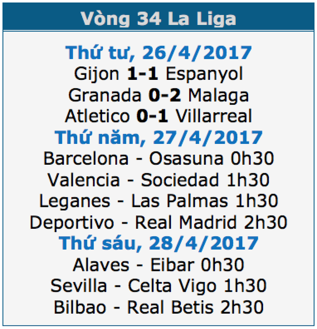 Real Madrid có gượng dậy được sau thất bại ở Siêu kinh điển? - 1 Real Madrid có gượng dậy được sau thất bại ở Siêu kinh điển? - 1