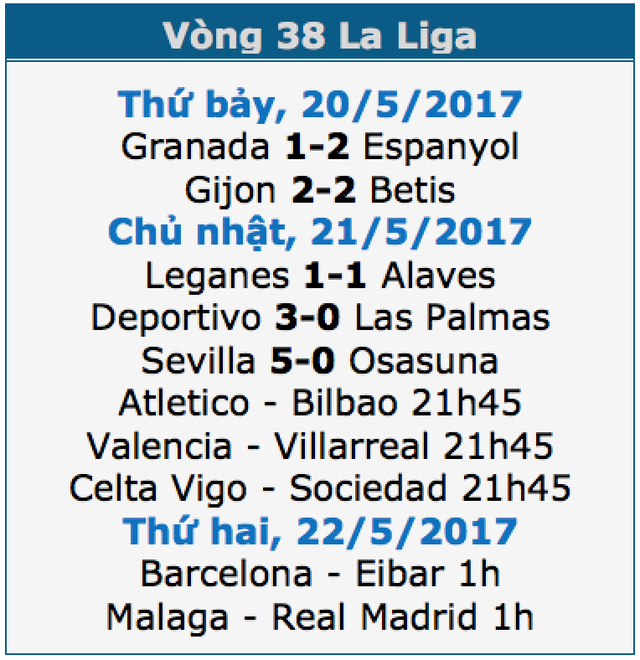 Real Madrid lên ngôi vô địch La Liga tại La Rosaleda? - 1 Real Madrid lên ngôi vô địch La Liga tại La Rosaleda? - 1