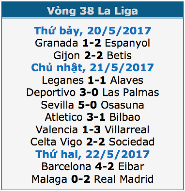 C.Ronaldo lập công, Real Madrid lên ngôi vô địch La Liga - 1 C.Ronaldo lập công, Real Madrid lên ngôi vô địch La Liga - 1