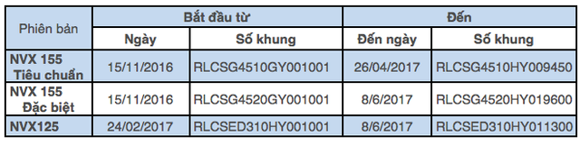 Yamaha thay mới toàn bộ giảm xóc sau của xe NVX tại Việt Nam - 3 Yamaha thay mới toàn bộ giảm xóc sau của xe NVX tại Việt Nam - 3