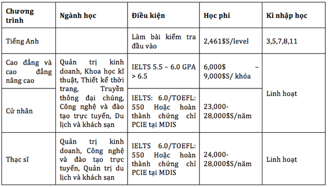 Chương trình hội thảo du học Singapore - Học viện Phát triển Quản lý Singapore MDIS - 2 Chương trình hội thảo du học Singapore - Học viện Phát triển Quản lý Singapore MDIS - 2