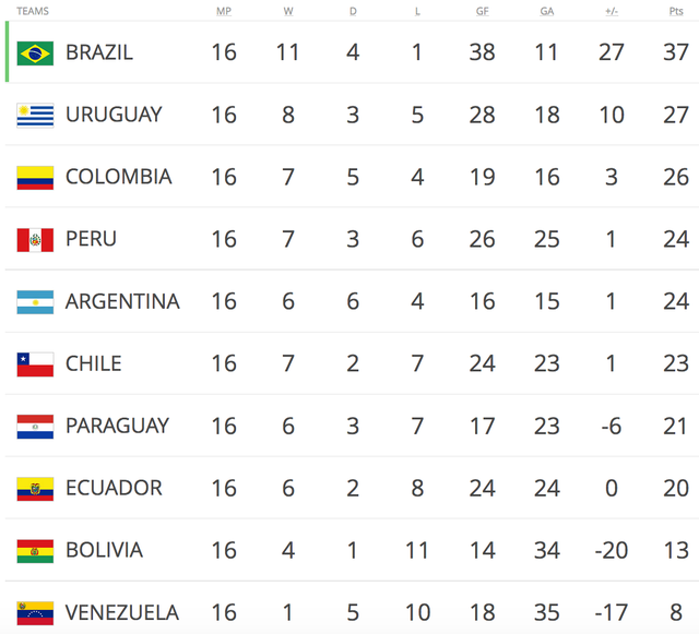 Argentina - Peru: Trận chiến định số phận - 3 Argentina - Peru: Trận chiến định số phận - 3