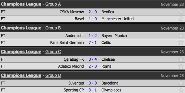Hòa Juventus, Barcelona giành vé đi tiếp ở Champions League - 1 Hòa Juventus, Barcelona giành vé đi tiếp ở Champions League - 1