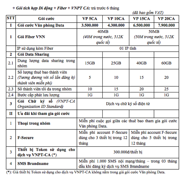 Nhà mạng tung gói cước "Văn phòng Data" siêu tiết kiệm cho doanh nghiệp - 3
Gói cước tích hợp di dộng + FiberVNN + VNPT CA