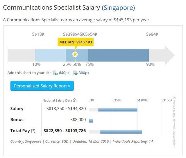 Hội thảo du học Kaplan Singapore – Chú trọng về giáo dục và nhiều chính sách đãi ngộ nhân tài - 7 Hội thảo du học Kaplan Singapore – Chú trọng về giáo dục và nhiều chính sách đãi ngộ nhân tài - 7
