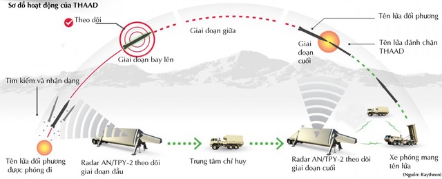 Vì sao Trung Quốc một mực phản đối triển khai hệ thống tên lửa THAAD? - 1
Bấm vào đây để xem ảnh cỡ lớn