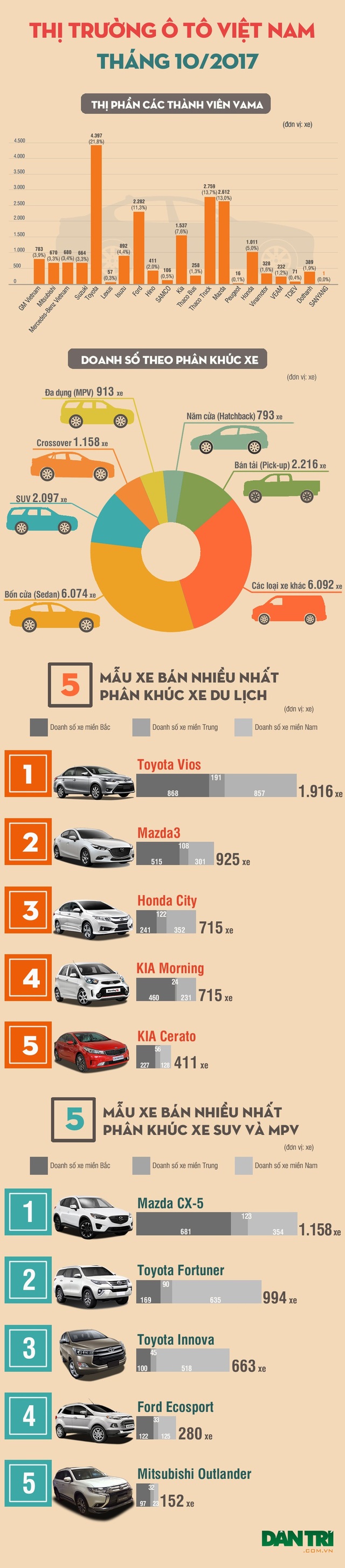 Ô tô giảm giá liên tục, người tiêu dùng vẫn chưa mặn mà - 1 Ô tô giảm giá liên tục, người tiêu dùng vẫn chưa mặn mà - 1