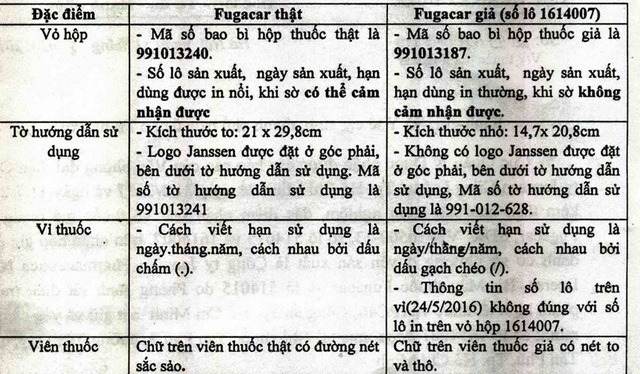 Những đặc điểm Nhận Diện Thuốc Giun Thật Va Giả Tren Thị Trường Bao Dan Tri