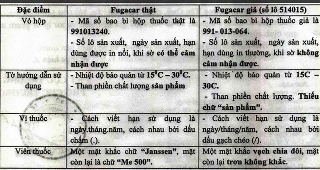 Những đặc điểm Nhận Diện Thuốc Giun Thật Va Giả Tren Thị Trường Bao Dan Tri