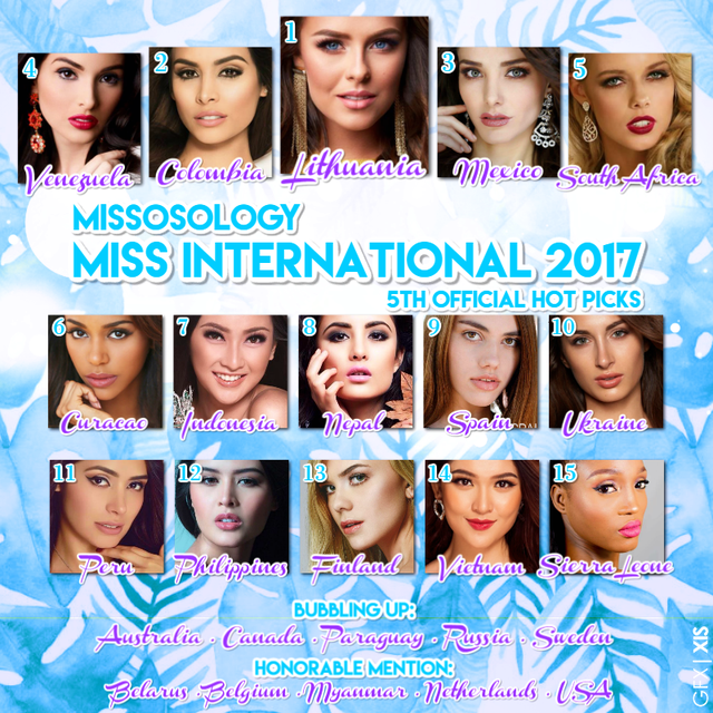 Lọt Top 15 của Missosology nhưng Thùy Dung bị thuỷ đậu, chảy máu mũi trước chung kết - 8 Cũng trong ngày hôm qua, chuyên trang sắc đẹp quốc tế Missosology đưa ra bình chọn top 15 gương mặt tiềm năng. Đại diện Việt Nam tiếp tục trụ vững trong top 15 và nhận được loạt nhận xét tích cực.