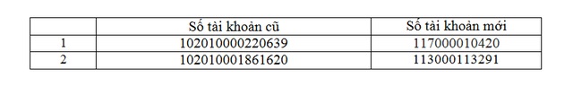 Thông báo thay đổi số tài khoản ủng hộ Quỹ Nhân ái qua Ngân hàng Công thương - 1 Thông báo thay đổi số tài khoản ủng hộ Quỹ Nhân ái qua Ngân hàng Công thương - 1