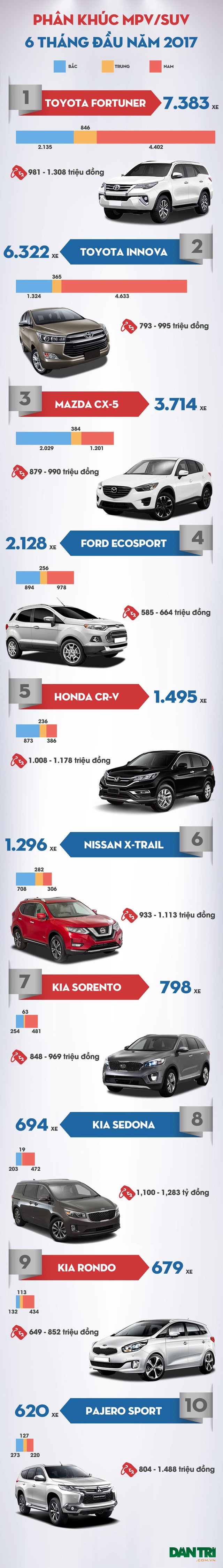 Toyota vẫn đang dẫn đầu phân khúc MPV/SUV - 1 Toyota vẫn đang dẫn đầu phân khúc MPV/SUV - 1
