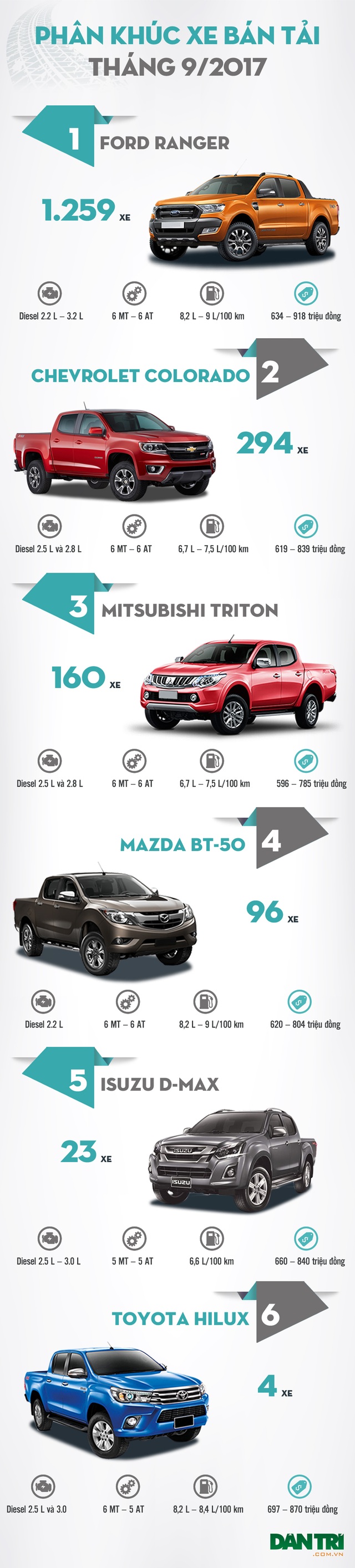 Cả tháng 9/2017 Toyota chỉ bán được 4 chiếc Hilux - 2 Cả tháng 9/2017 Toyota chỉ bán được 4 chiếc Hilux - 2