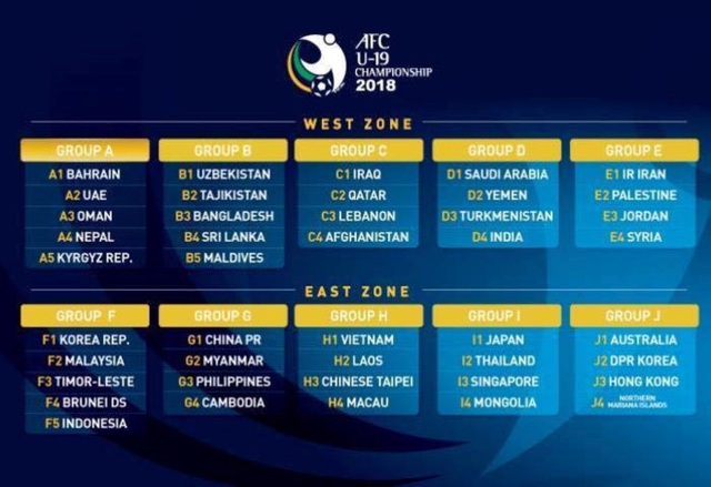 U19 Việt Nam gặp Lào, Đài Bắc Trung Quốc ở vòng loại châu Á 2018 - 2
Kết quả bốc thăm vòng loại U16 châu Á