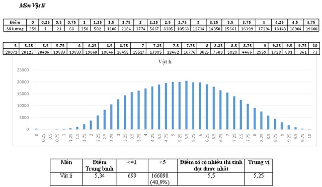 Thứ trưởng Bùi Văn Ga: Điểm 10 tăng cao không phải là đề thi dễ - 2 Thứ trưởng Bùi Văn Ga: Điểm 10 tăng cao không phải là đề thi dễ - 2