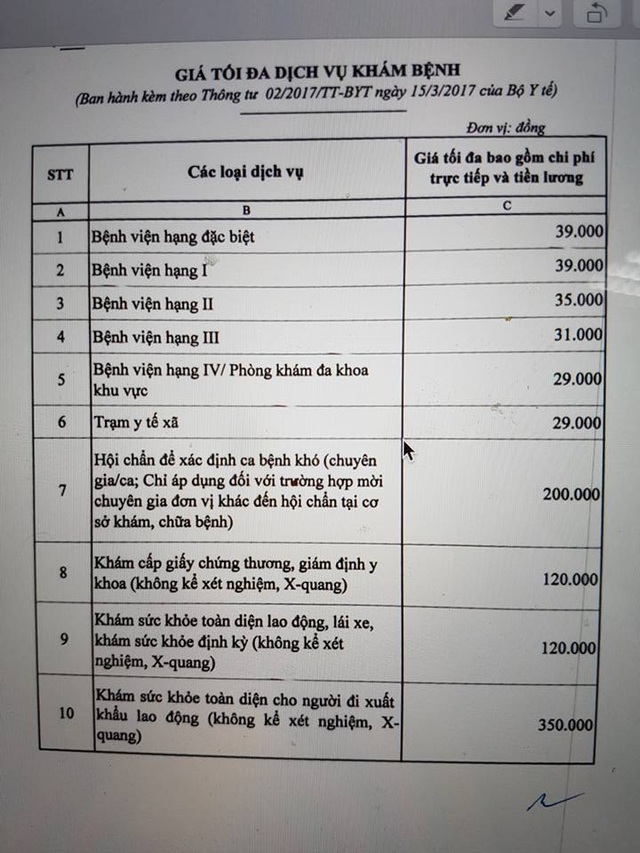 Áp giá viện phí mới cho bệnh nhân không có bảo hiểm y tế - 1 Giá các dịch vụ khám bệnh được chia theo hạng bệnh viện. Ảnh: T.A