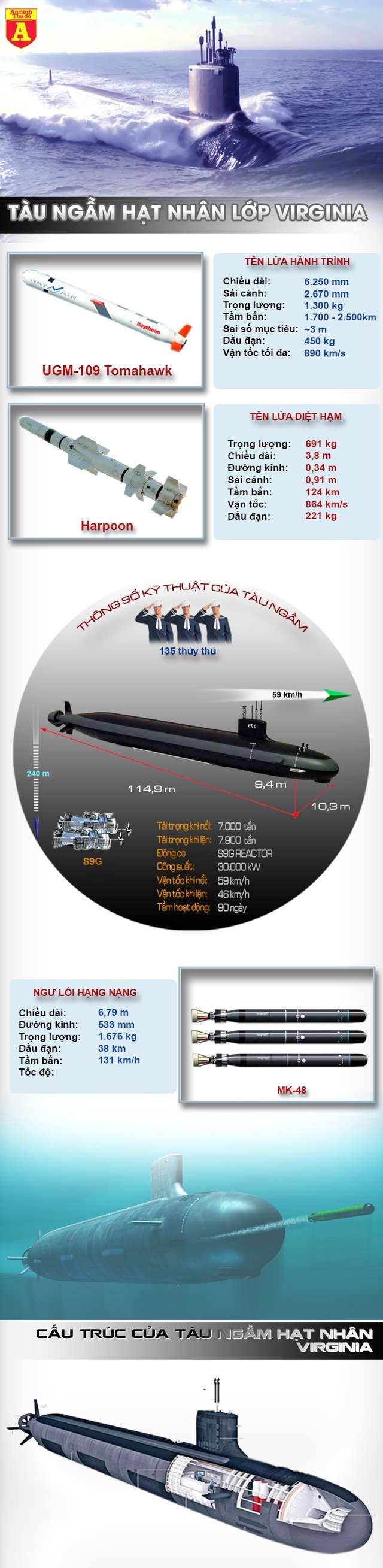USS-Virginia, nắm đấm thép có sức mạnh kinh hoàng giữa lòng đại dương của Mỹ - 2 USS-Virginia, nắm đấm thép có sức mạnh kinh hoàng giữa lòng đại dương của Mỹ - 2