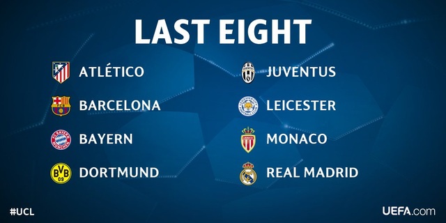 Bốc thăm vòng tứ kết Champions League: Các đại gia nín thở - 1 Tám đội bóng góp mặt ở vòng tứ kết Champions League