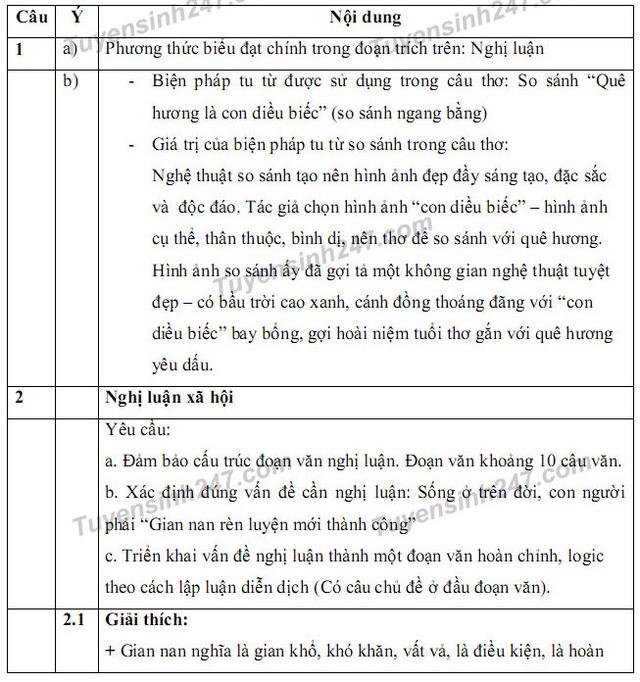 Gợi ý giải đề thi môn Văn vào khối 10 chuyên ĐH Sư phạm Hà Nội - 2 Gợi ý giải đề thi môn Văn vào khối 10 chuyên ĐH Sư phạm Hà Nội - 2