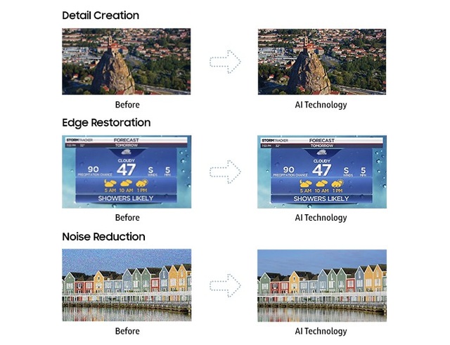 TV trong thời IoT và AI - 3 Công nghệ AI nâng cao độ phân giải chuẩn lên độ phân giải 8K bằng cách sử dụng một thuật toán độc quyền