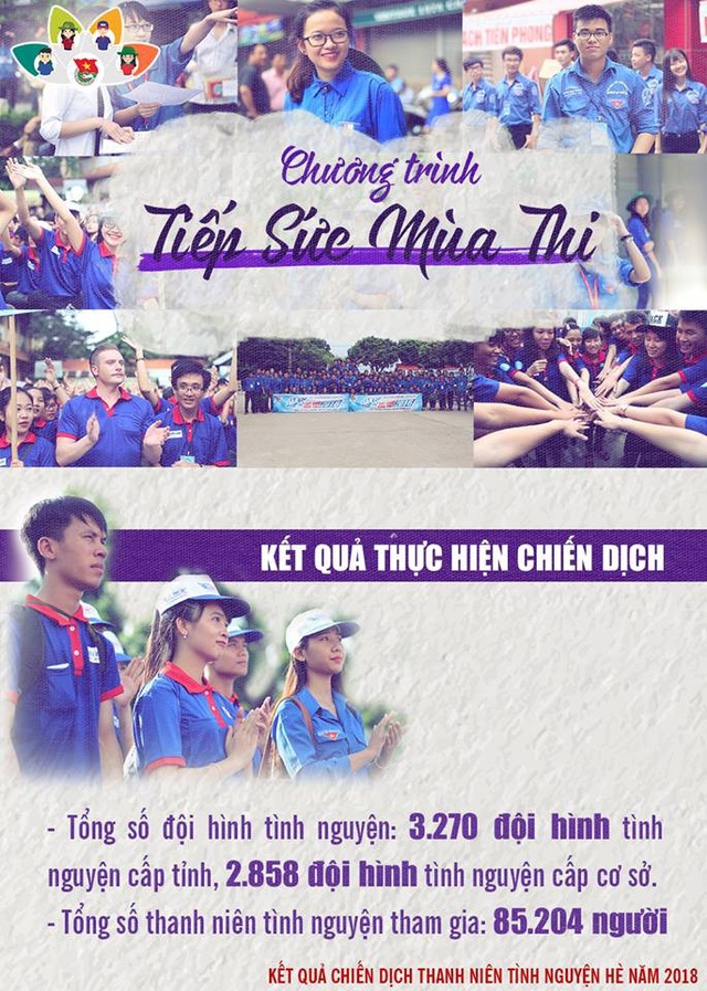 Những con số "khủng" về chiến dịch thanh niên tình nguyện hè 2018 - 4 Những con số "khủng" về chiến dịch thanh niên tình nguyện hè 2018 - 4