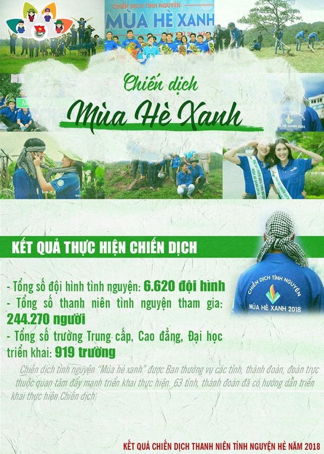 Những con số "khủng" về chiến dịch thanh niên tình nguyện hè 2018 - 5 Những con số "khủng" về chiến dịch thanh niên tình nguyện hè 2018 - 5