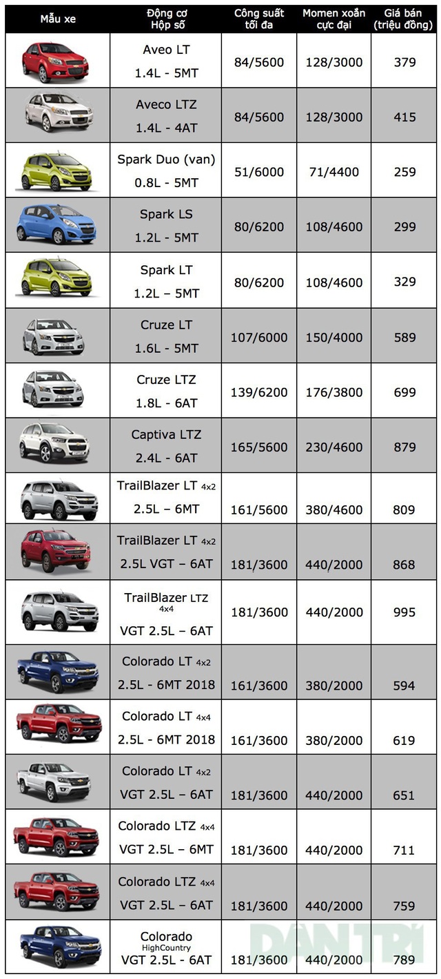 KIA Sedona tăng giá, Chevrolet Captiva hết khuyến mại - 3 KIA Sedona tăng giá, Chevrolet Captiva hết khuyến mại - 3