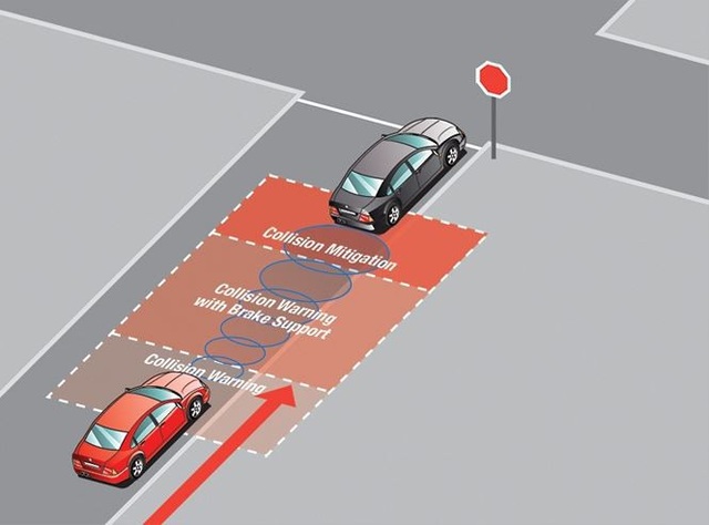 Các hệ thống an toàn chủ động trên ôtô hoạt động ra sao? - 1 Các hệ thống an toàn chủ động trên ôtô hoạt động ra sao? - 1