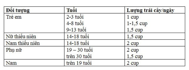 Ăn quá nhiều trái cây có thể gây đái tháo đường týp 2 không? - 2 Ăn quá nhiều trái cây có thể gây đái tháo đường týp 2 không? - 2