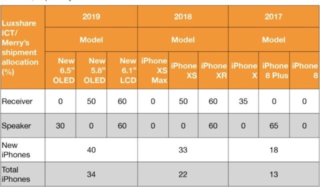 Rộ tin iPhone 2019 sẽ có 3 camera, duy trì kích thước như năm nay - 2