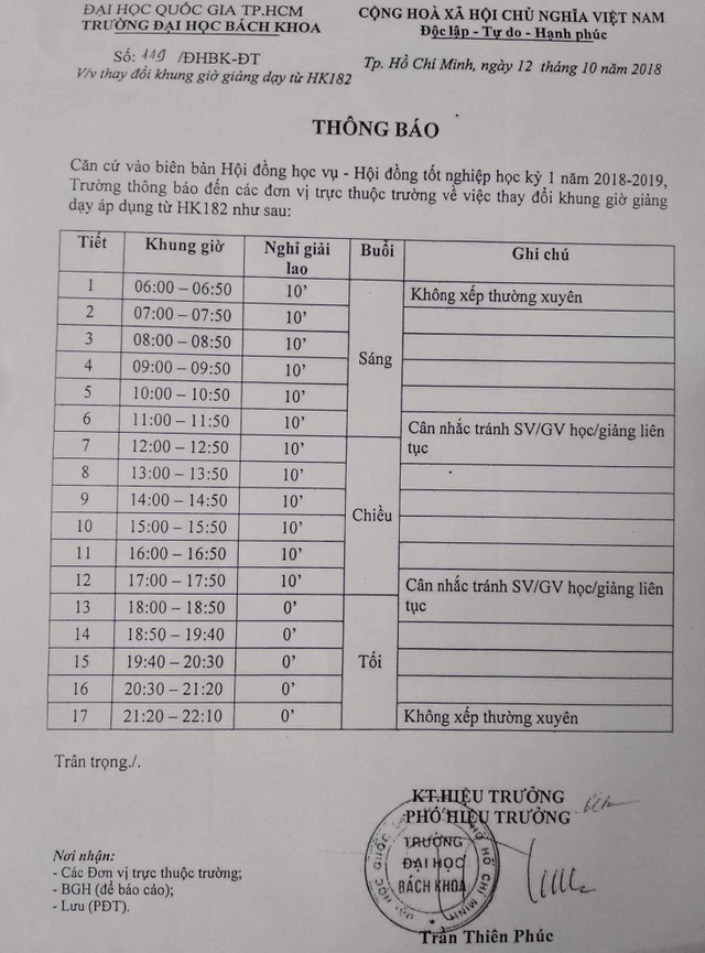 ĐH Bách khoa TPHCM thay đổi khung giờ dạy từ 6h sáng, sinh viên hoang mang? - 1
Thông báo thay đổi khung giờ giảng dạy của Trường ĐH Bách khoa TPHCM.