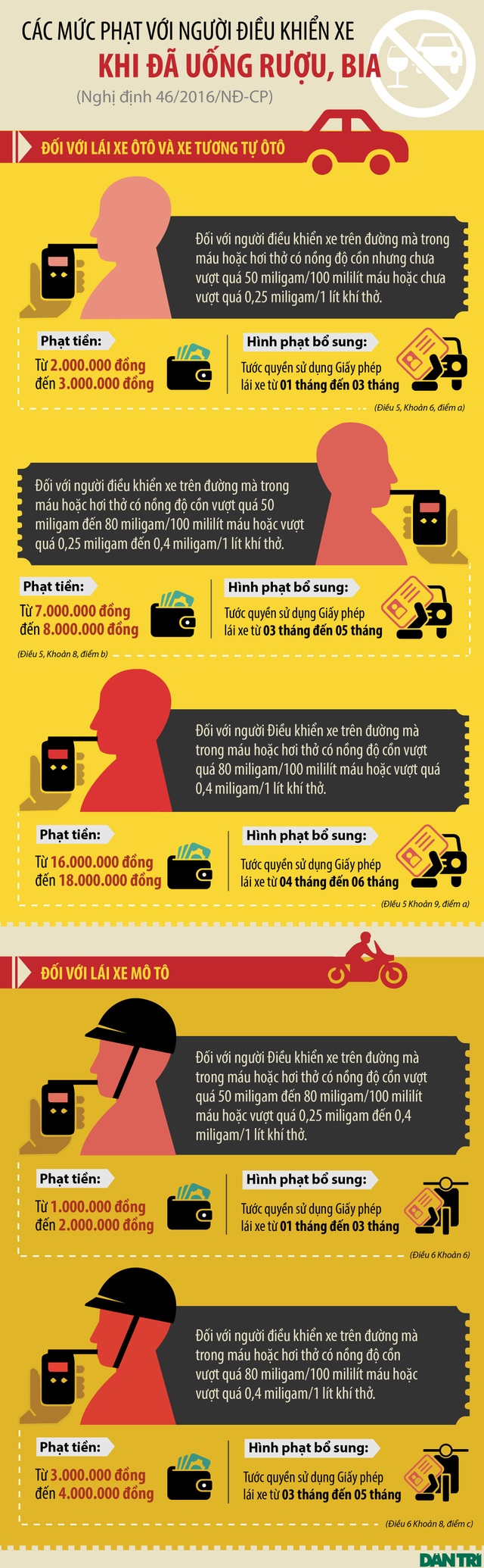 Uống “ít" rượu, bia có được lái ôtô? - 2 Uống “ít" rượu, bia có được lái ôtô? - 2
