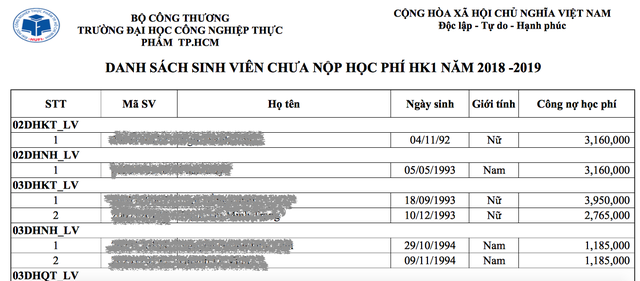 Nợ học phí 6 tỷ đồng, hơn 2.500 sinh viên có nguy cơ bị đuổi học - 1 Trường ĐH Công nghiệp Thực phẩm TPHCM công bố danh sách sinh viên nợ học phí