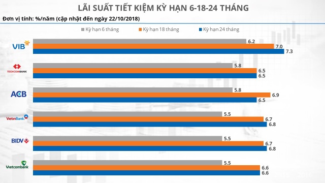 Kênh đầu tư nào an toàn, dễ sinh lời dịp cuối năm? - 1 Các mức lãi suất trên áp dụng cho tiền gửi dưới 100 triệu đồng