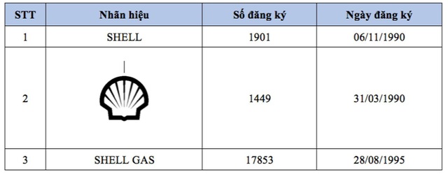 Dấu hiệu xâm phạm quyền đối với nhãn hiệu Shell và an toàn sản phẩm - 1 Dấu hiệu xâm phạm quyền đối với nhãn hiệu Shell và an toàn sản phẩm - 1