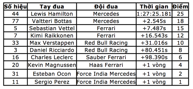 Bottas chủ động “nhường” chiến thắng chặng Sochi cho Hamilton - 11 Bottas chủ động “nhường” chiến thắng chặng Sochi cho Hamilton - 11
