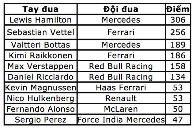 Bottas chủ động “nhường” chiến thắng chặng Sochi cho Hamilton - 12 Bottas chủ động “nhường” chiến thắng chặng Sochi cho Hamilton - 12