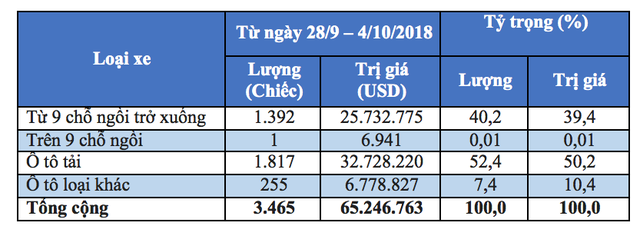 Thêm nhiều xe nhập khẩu, liệu có hết cảnh mua bán ôtô kiểu "bia kèm lạc"? - 1 Thêm nhiều xe nhập khẩu, liệu có hết cảnh mua bán ôtô kiểu "bia kèm lạc"? - 1