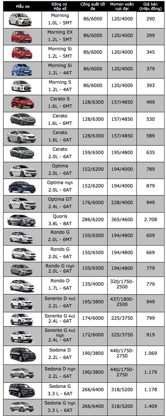 Nhiều thay đổi với xe BMW tại Việt Nam, KIA Rondo giảm giá - 2 Nhiều thay đổi với xe BMW tại Việt Nam, KIA Rondo giảm giá - 2