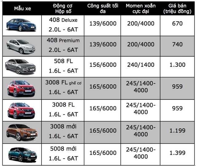Nhiều thay đổi với xe BMW tại Việt Nam, KIA Rondo giảm giá - 3 Nhiều thay đổi với xe BMW tại Việt Nam, KIA Rondo giảm giá - 3