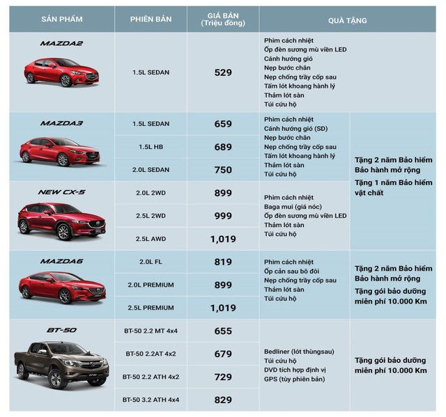 Mua Mazda CX-5 nhận chuyến du lịch Nhật Bản - 2 Bảng giá và quà tặng Mazda trong tháng 10/2018