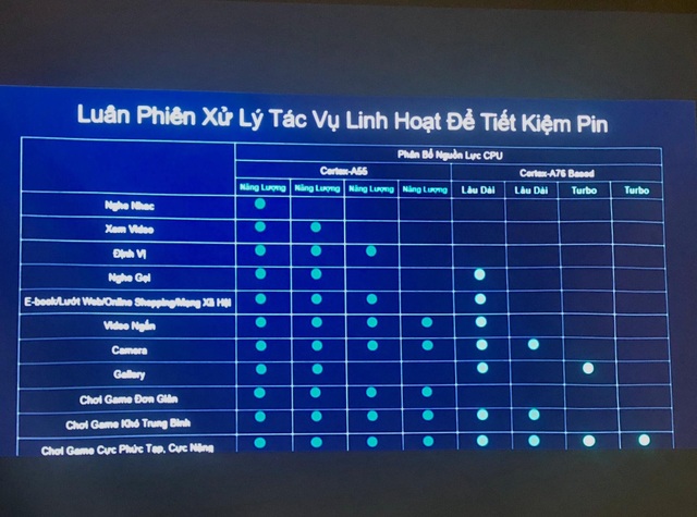 Kirin 980 tích hợp trên bộ đôi Mate 20 & Mate 20 Pro sẽ giúp Huawei hiện thực hoá kỷ nguyên AI 2.0? - 3 Kirin 980 tích hợp trên bộ đôi Mate 20 & Mate 20 Pro sẽ giúp Huawei hiện thực hoá kỷ nguyên AI 2.0? - 3