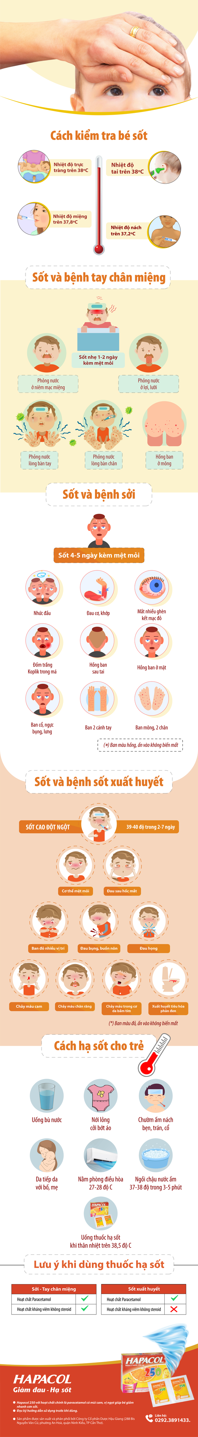 Infographics: 'Đọc' triệu chứng sốt ở trẻ để dùng thuốc đúng - 2 Infographics: 'Đọc' triệu chứng sốt ở trẻ để dùng thuốc đúng - 2