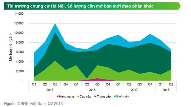 Bất động sản Nam Từ Liêm nổi sóng với siêu dự án mang cảm hứng Italia - 1
Bảng số liệu từ CBRE